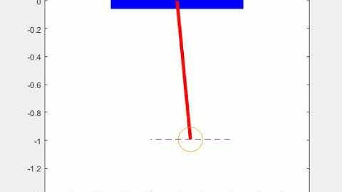 Pendulum Animation using Matlab ODE45