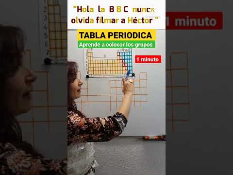 Vídeo: Com es diu el grup 18 de la taula periòdica?