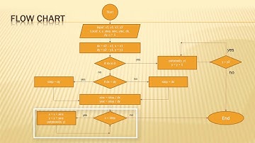 Lec 4: Line Drawing, Digital Differential Analyzer (DDA) (Urdu / Hindi)