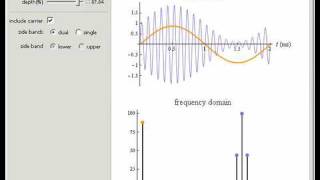 Amplitude Modulation