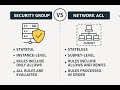 Security Group vs NACL | AWS Networking Basics for Beginners