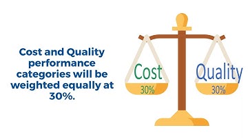 2022 Quality Payment Program Final Rule Changes to Merit-based Incentive Payment System Highlights