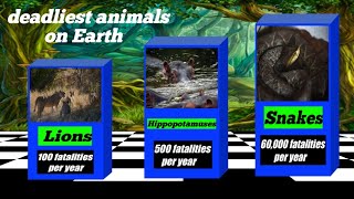 15 deadliest animals on Earth, ranked || data comparison video #comparrison #animals