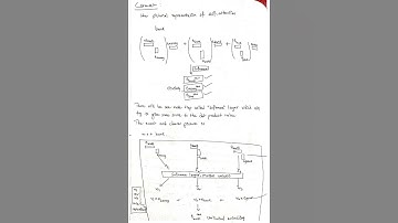Self Attention in details#transformers#attention#query#embedding#softmax#variance#nlp#languagemodels