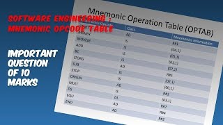 System Programming : Mnemonic Opcode Table