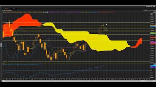 Nasdaq 100 Index Fighting Cloud Chart Resistance Zone 1448214870. Cc Trading Review 6Th June 2023