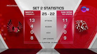 NCAA Season 98 MVB: Mapua evens the match against San Beda