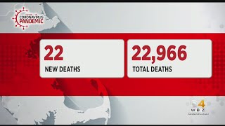 Massachusetts Reports 802 New COVID Cases, 22 Additional Deaths