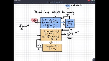 elc 4350 symbol rate mismatch