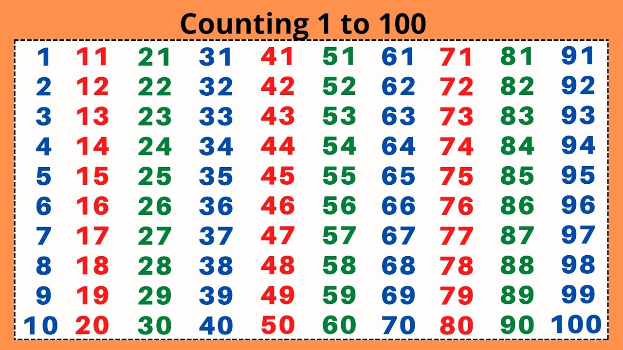 1234 How Many Are In My Store 1 to 100 | Counting 1234 | Numbers 12345 Counting | 1 2 3 4 5 6 7 8 9