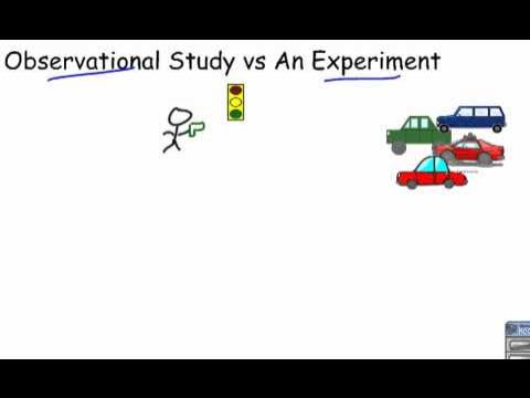 Observational Study vs Experiment