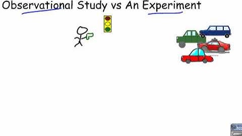 Observational Study vs Experiment
