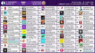 A4 Hit 47 Million Subscribers