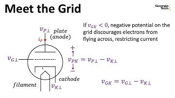 ECE4448 L14: Introducing Triodes (Guitar Amplification and Effects, Georgia Tech course)