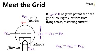 GAE Introducing Triodes Guitar Amplification and Effects Georgia Tech course