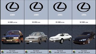 Lexus Evolution (1989-2024)