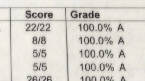 Semester topper + 10 cgpa in all subjects 💌. (request)