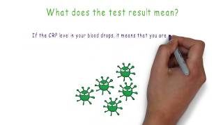 The C-Reactive Protein (CRP) blood test and what the results can mean