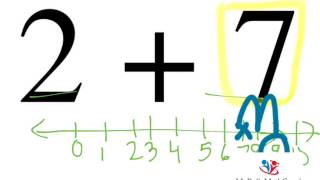 Addition Strategy - Number Line
