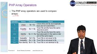 PHP in E Commerce in Hindi Urdu LECTURE 22