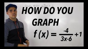 MHF4U (Unit 1, Test 1, Thinking Section, Question 3) - graphing reciprocal function