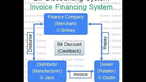 Bill Discounting System Demo | Invoice Financing Software for NBFCs | Jainam Software