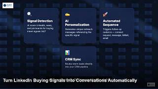 OutreachCoPilot.AI — Turn Buying Signals Into Conversations Automatically | CRM Experts Online