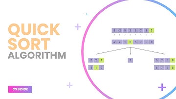 Quick sort Algorithm in C | Animation Explained | Bangla