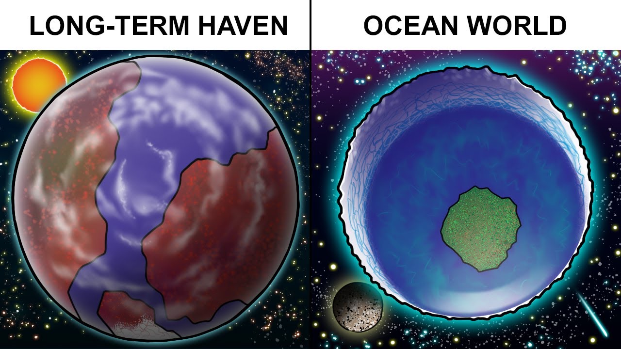 Planets That Could Support Life Better Than Earth