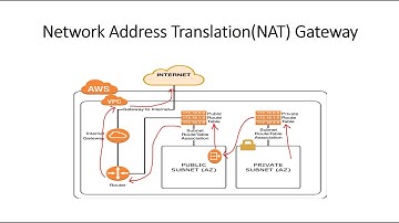 AWS VPC NAT Gateway In-depth intuition