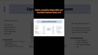 Épisode13 je te parle d’Upstream/Downstream vidéo👆 #sql #datascience #dataengineer #dataanalyst