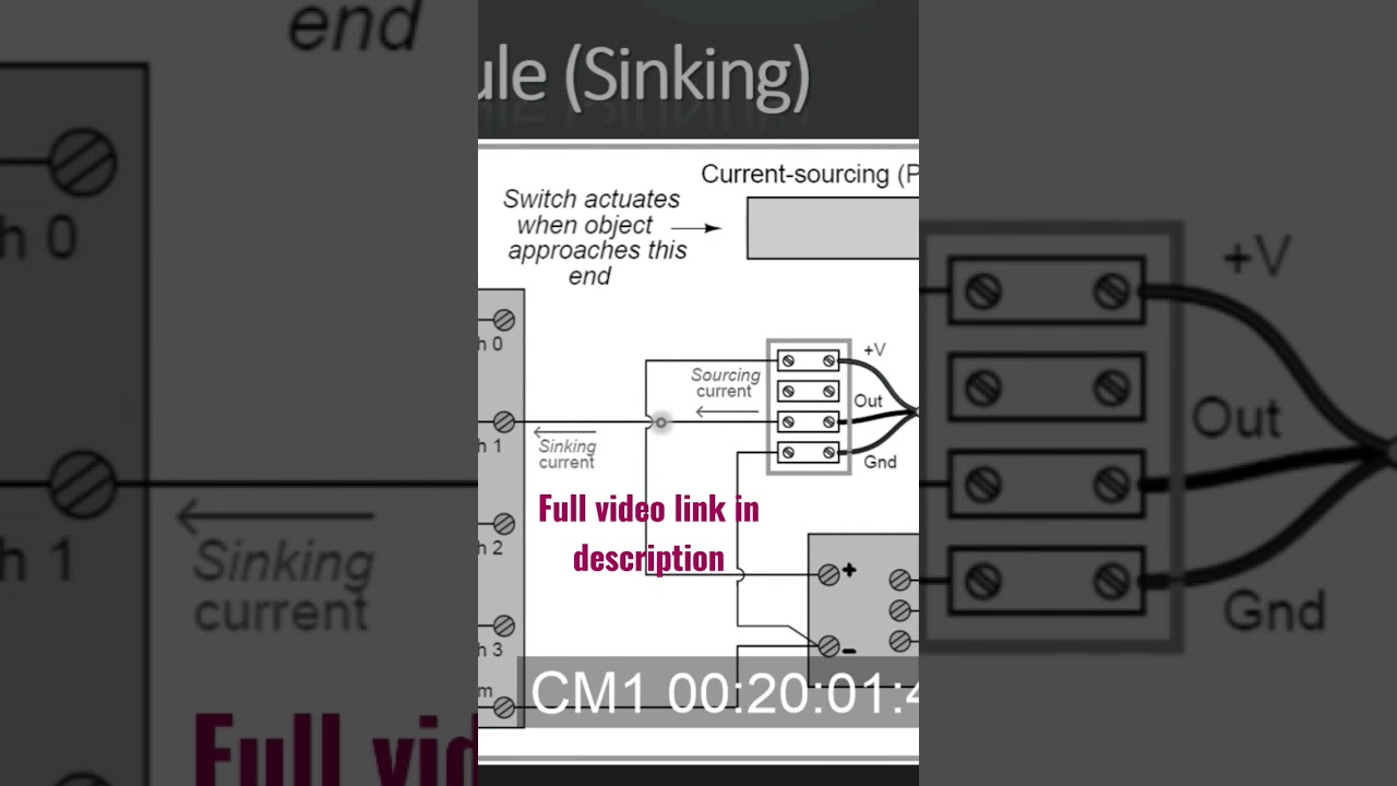 Current Sinking Current Sourcing Type of Digital Inputs PLC for