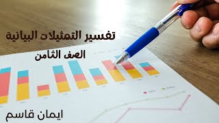 الدرس السادس - تفسير التمثيلات البيانية - رياضيات للصف الثامن - المعلمة ايمان قاسم