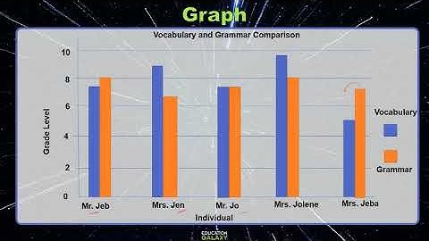4th Grade - Reading - Interpreting Information Visually - Topic Overview Part 1 of 2
