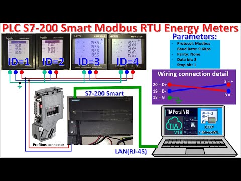 PLC S7-200 Smart Modbus RTU connect with energy meter part-3