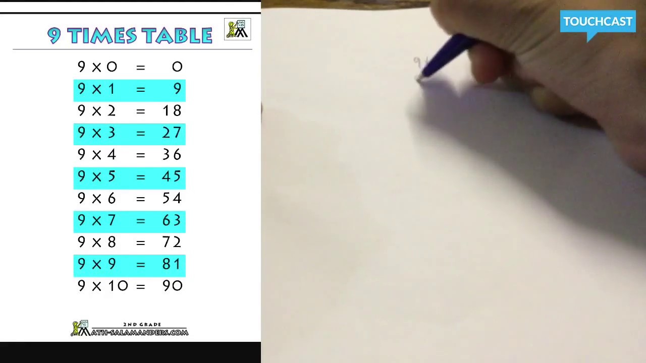 9 multiplication tables