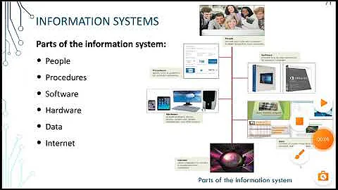GT101 Chapter 1 - Information Systems