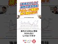【公式切り抜き】「本来おかしい」異例の高支持率、ハネムーン期間が続く理由とは?!【鈴木邦和×山本期日前】|選挙ドットコムちゃんねる