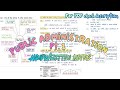 Public Administration handwritten notes part 1 | Public Administration notes for Civil Services