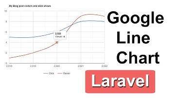 How To Use Google Line Chart In Laravel Example Tutorial In Hindi