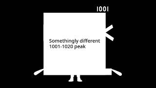 Celebrity Uncannyblocks Band Somethingly Different 101-102 (1001-1020) Profile