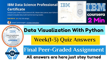 Data Visualization with Python by IBM Coursera, all week(1-3) quiz answers solved with assignment