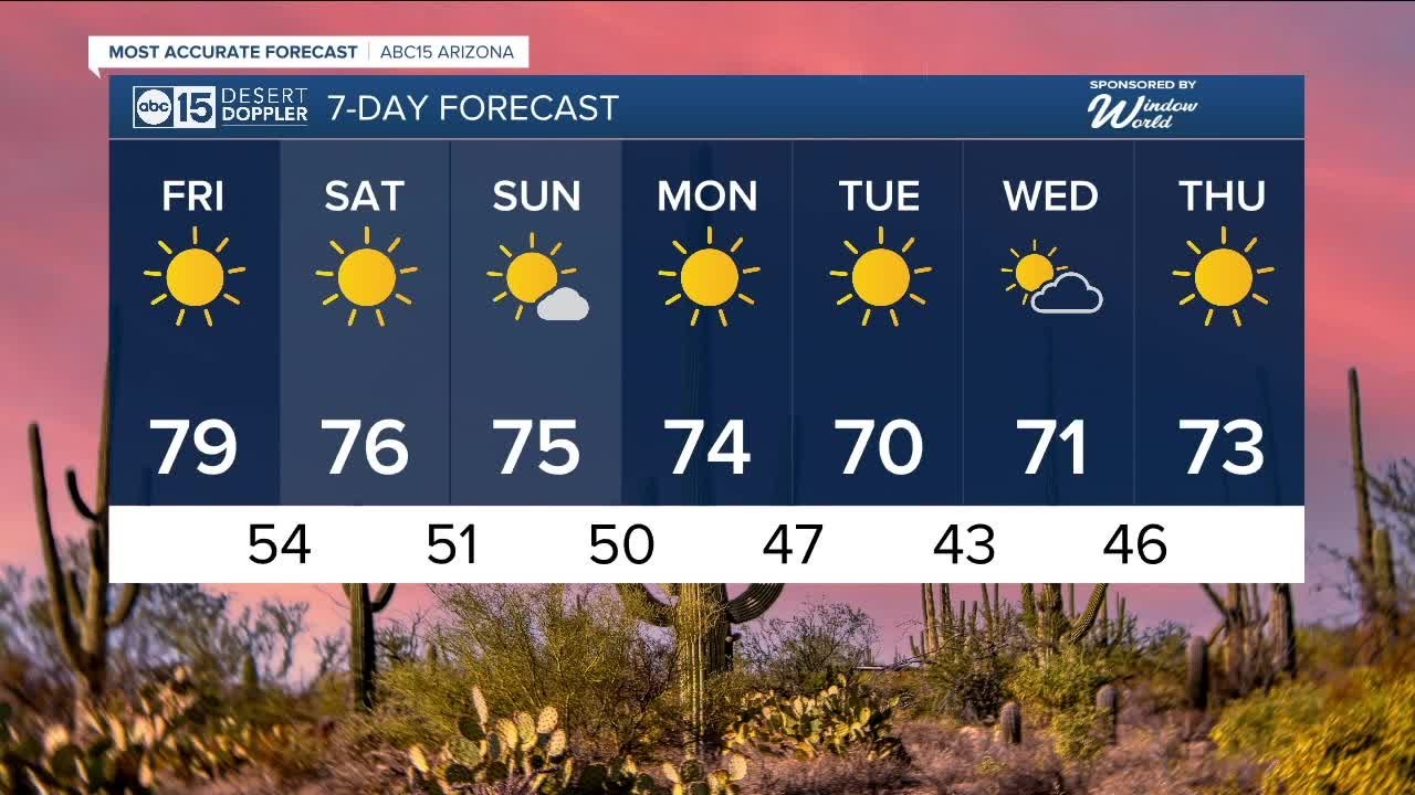 Temperatures trend down through the weekend - YouTube