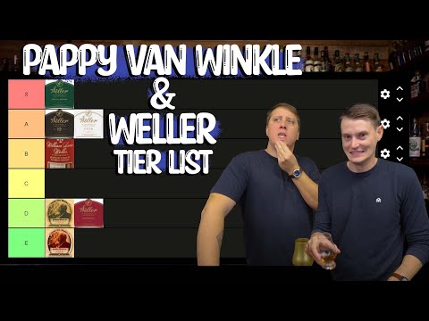 Video: Welcher Weller ist wie Papy?