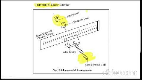 STM ME4 ME407 MODULE 1 PART 10 30/08/20