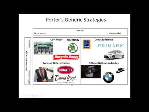 3.8 10 Porter's Generic Strategies: Differentiation Leadership aqara g2