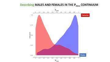 OHBM 2023 | 2796 | Symposium | Carla Sanchis-Segura | Machine learning in the study of brain sex d…