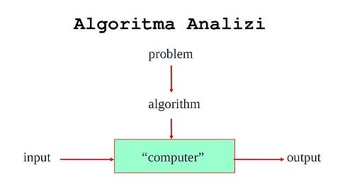 Algoritma Analizi Giriş 1