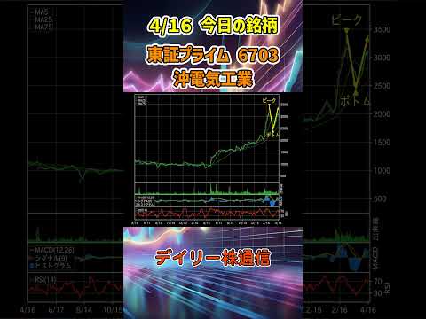 4月16日 今日の新高値ブレイク接近銘柄 沖電気工業 東証プライム 6703 個別株 上昇銘柄チャート