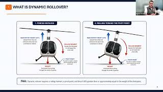 Anatomy of a Dynamic Rollover